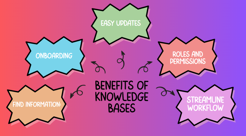 The Knowledge Base: Your Organizational Compass