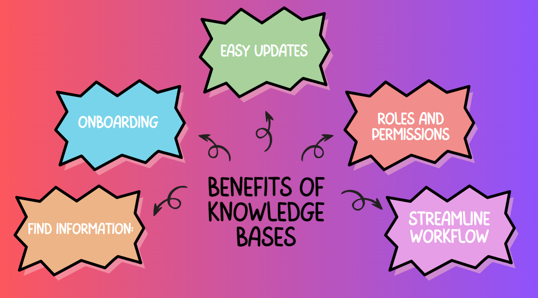 The Knowledge Base: Your Organizational Compass